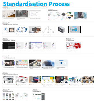 Standarization-process